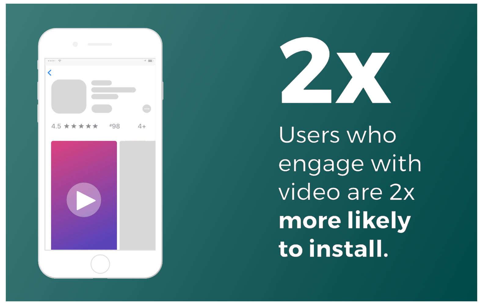 Benefits of App Videos